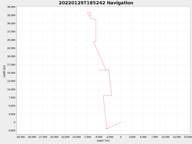 Plot of navplot.png