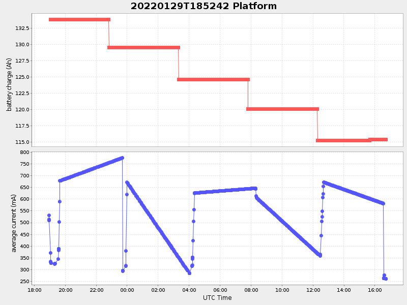 Plot of platform.png
