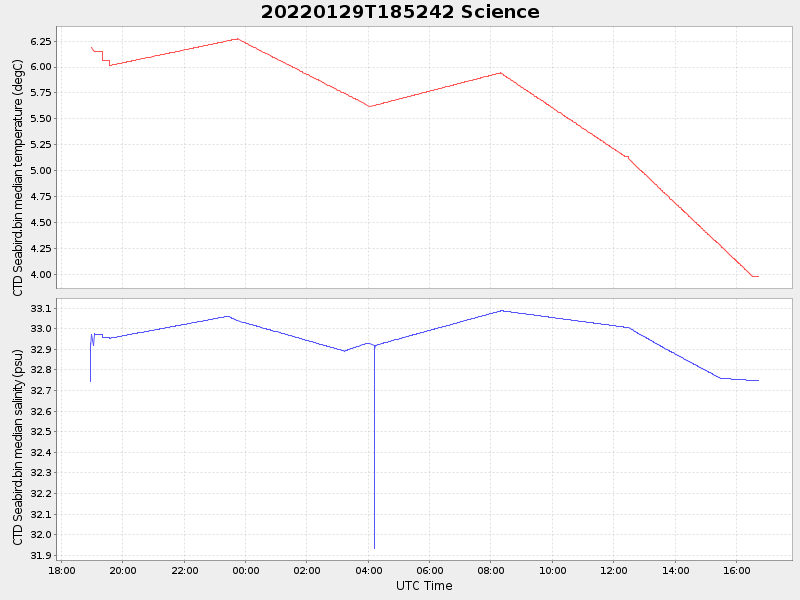 Plot of science.png