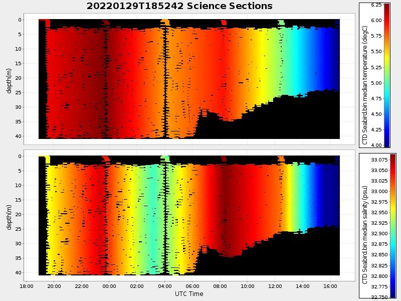 Plot of section.png