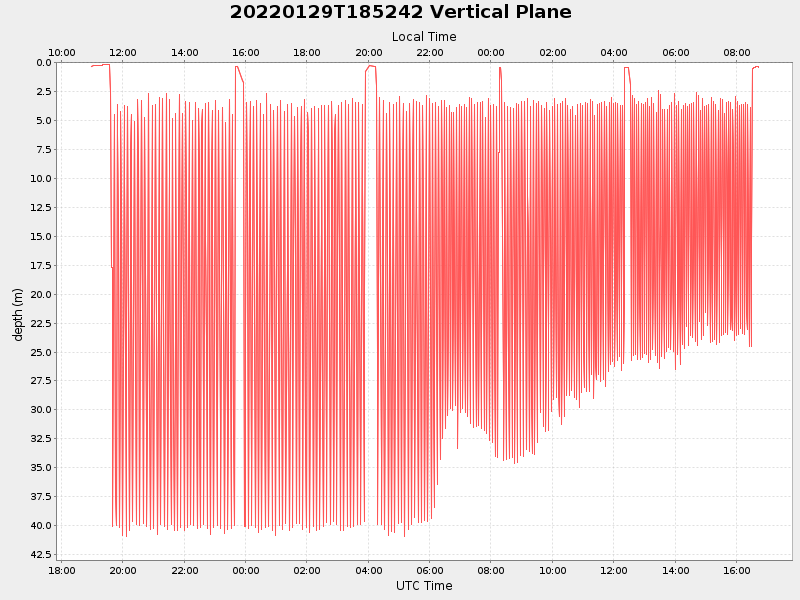 Plot of vplane.png