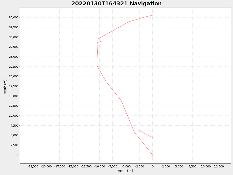 Plot of navplot.png