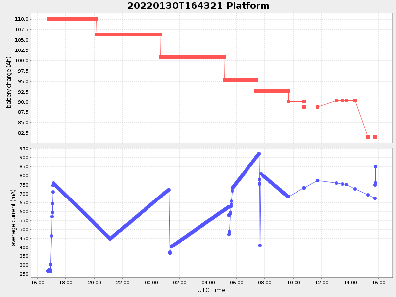 Plot of platform.png