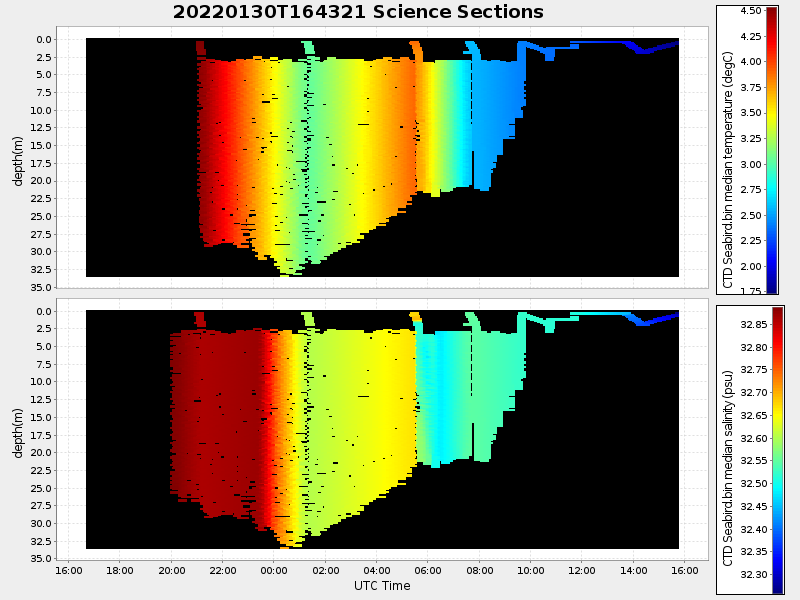 Plot of section.png