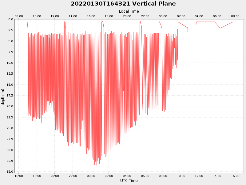 Plot of vplane.png