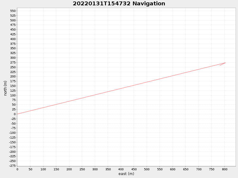 Plot of navplot.png