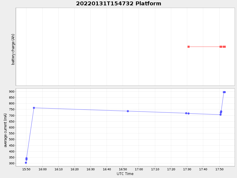 Plot of platform.png