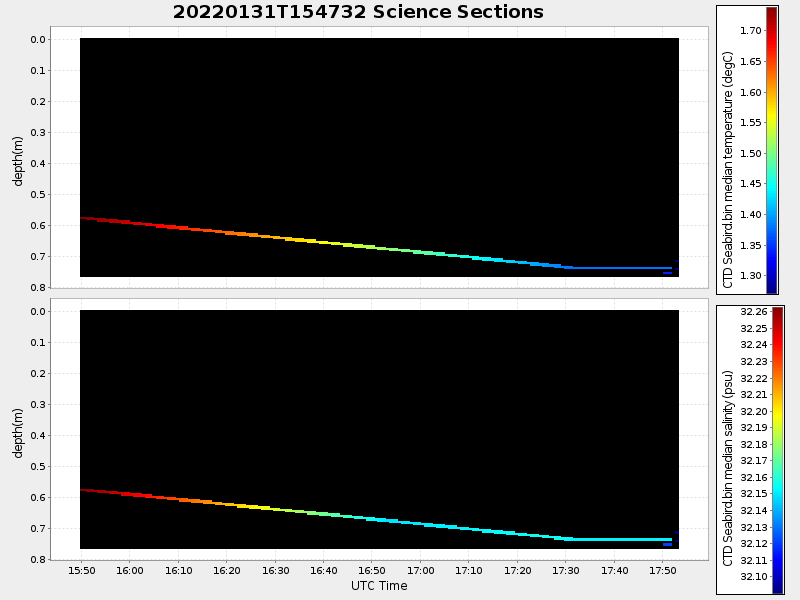 Plot of section.png