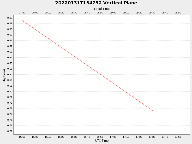 Plot of vplane.png