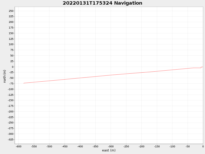 Plot of navplot.png