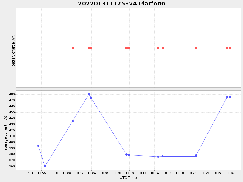 Plot of platform.png