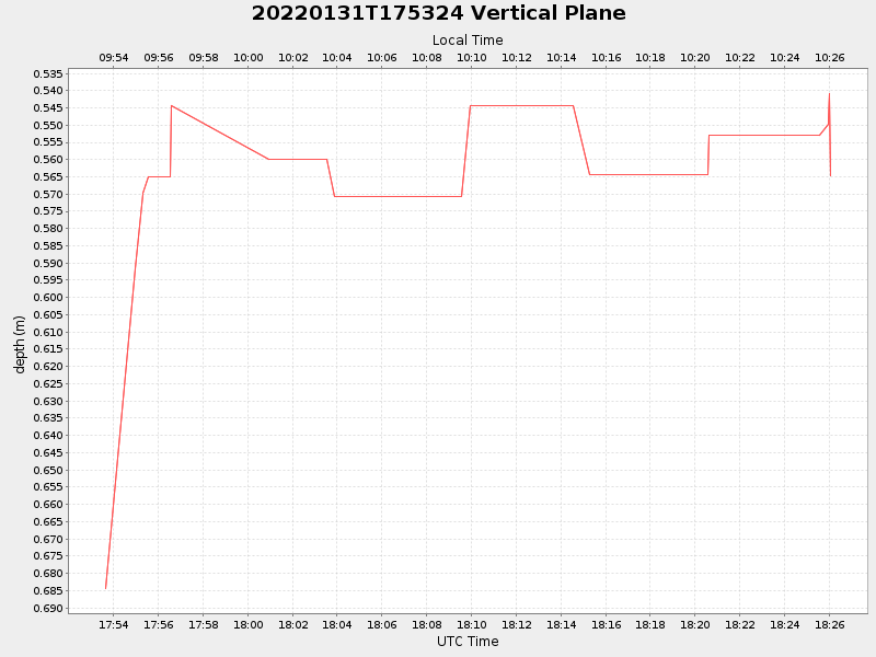 Plot of vplane.png