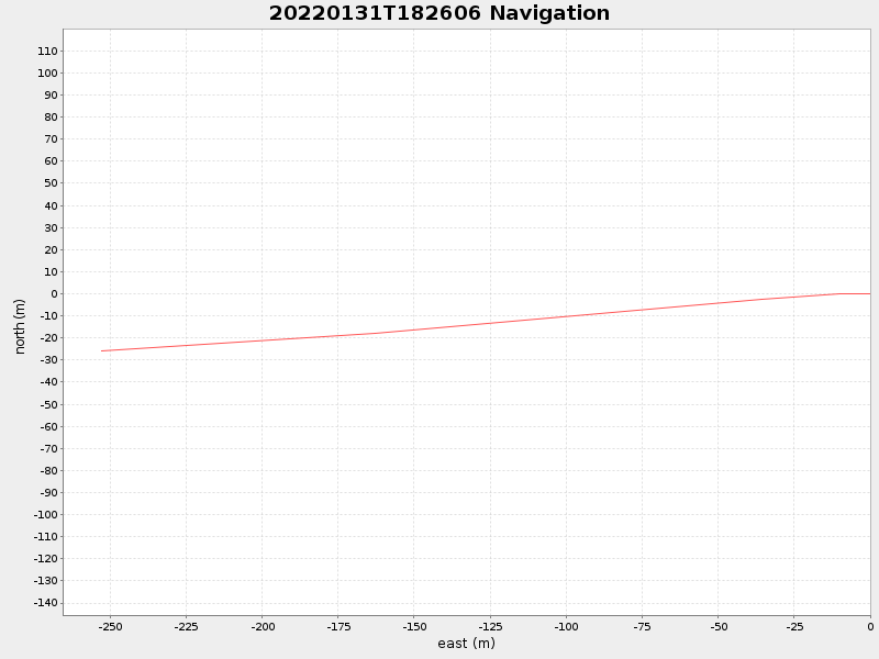 Plot of navplot.png