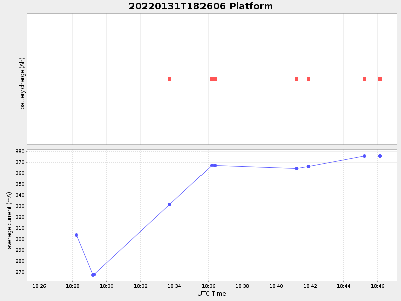 Plot of platform.png