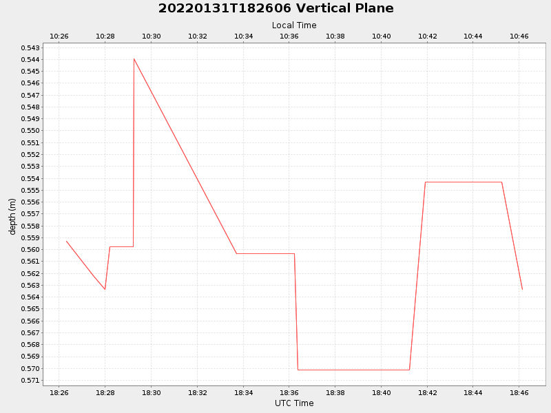 Plot of vplane.png