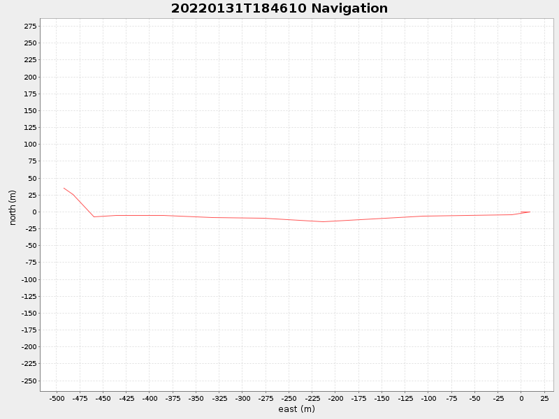 Plot of navplot.png