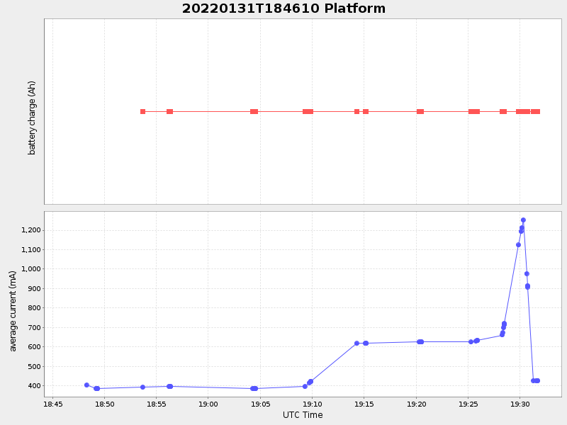 Plot of platform.png