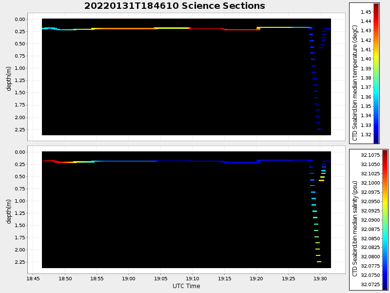 Plot of section.png