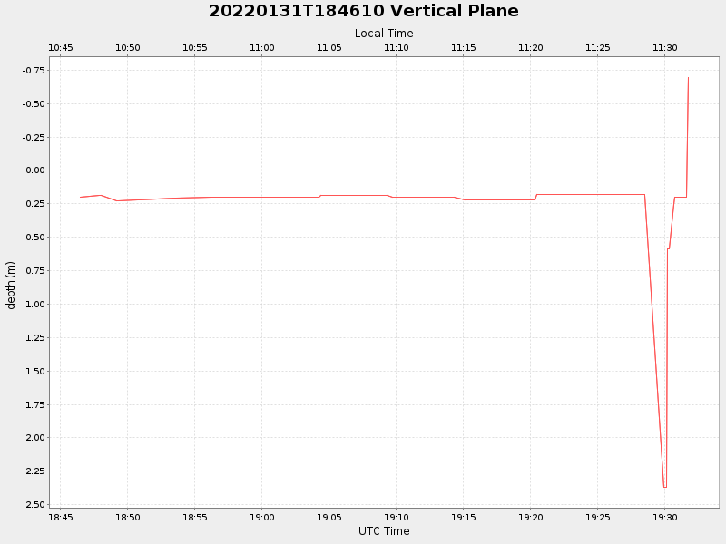 Plot of vplane.png