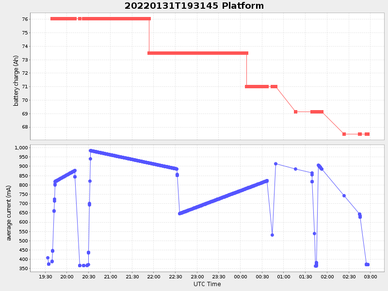 Plot of platform.png