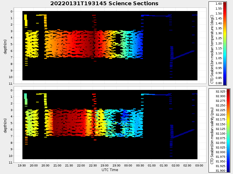 Plot of section.png