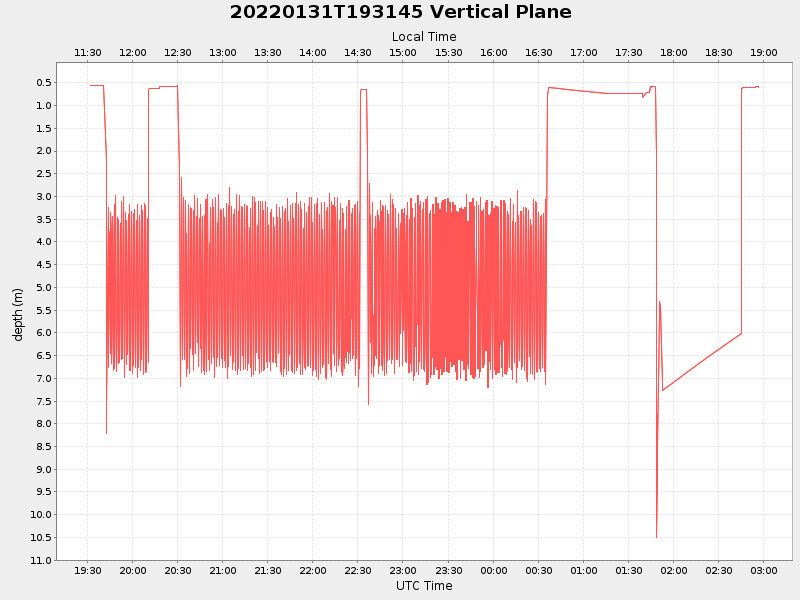 Plot of vplane.png