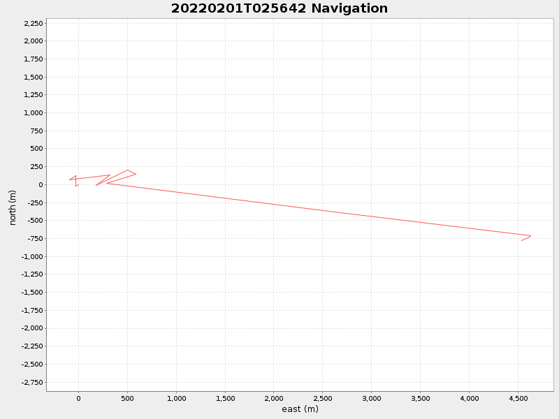 Plot of navplot.png