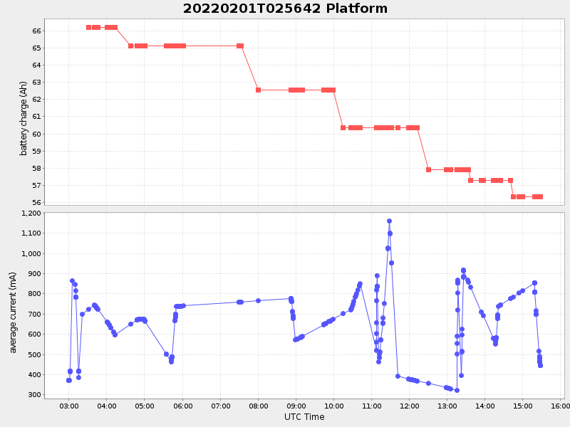 Plot of platform.png