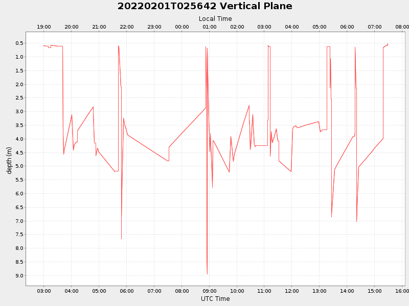 Plot of vplane.png