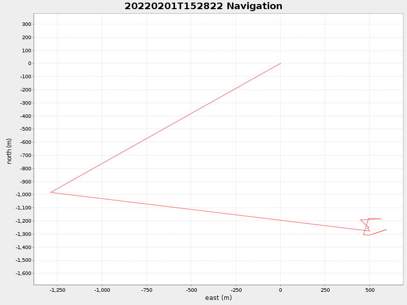 Plot of navplot.png
