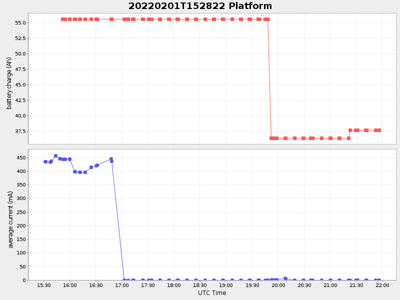 Plot of platform.png