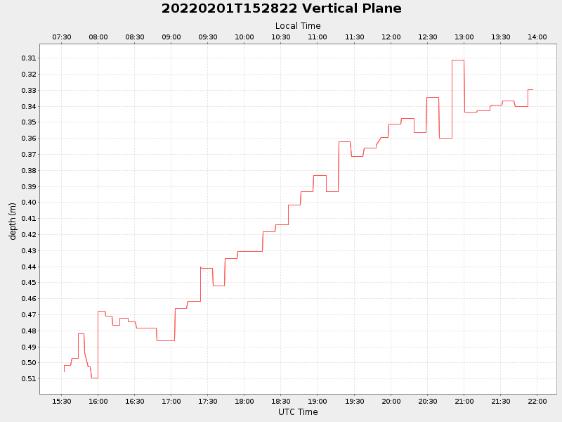 Plot of vplane.png