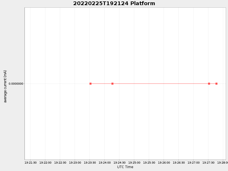 Plot of platform.png