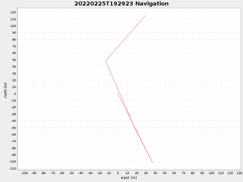 Plot of navplot.png