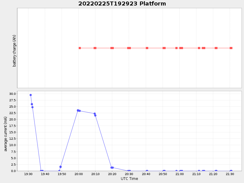 Plot of platform.png