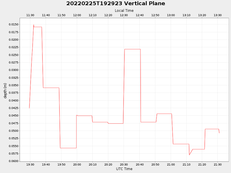Plot of vplane.png