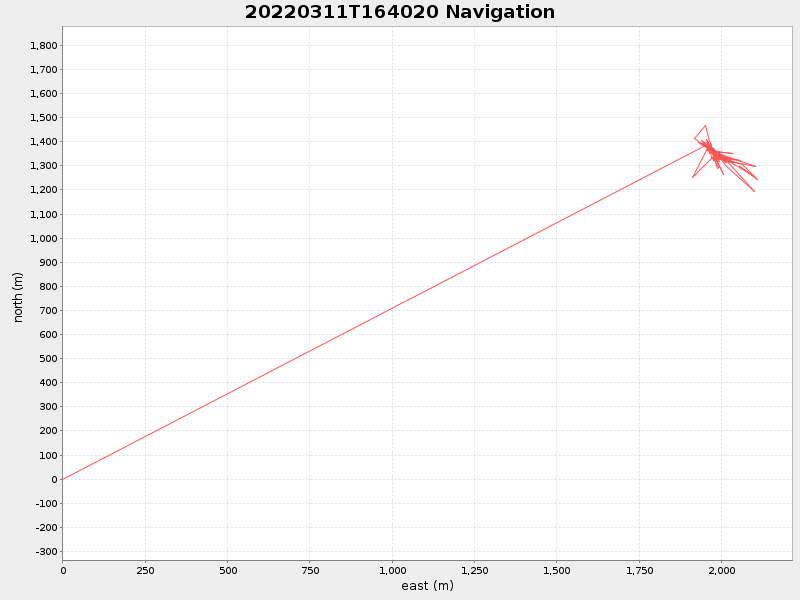 Plot of navplot.png