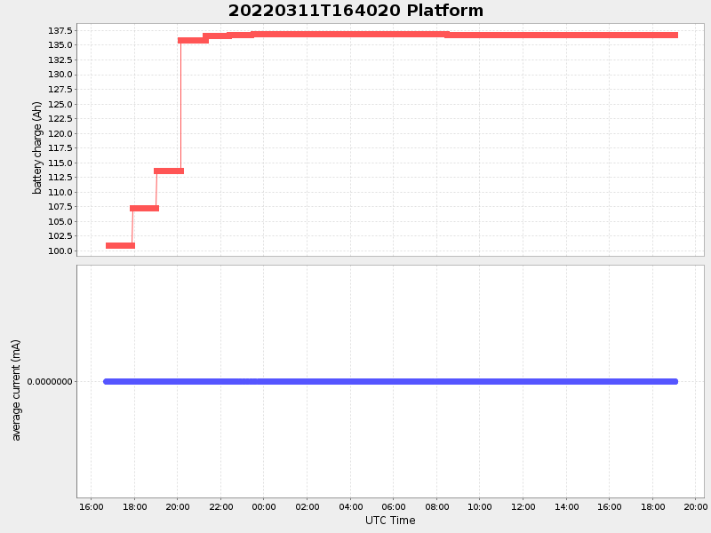 Plot of platform.png