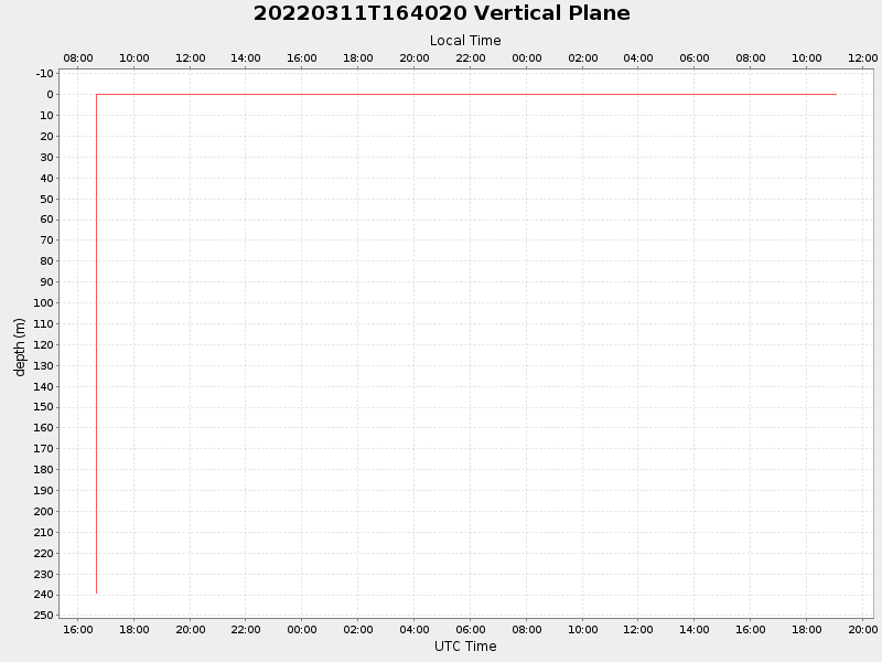 Plot of vplane.png