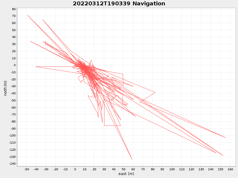 Plot of navplot.png