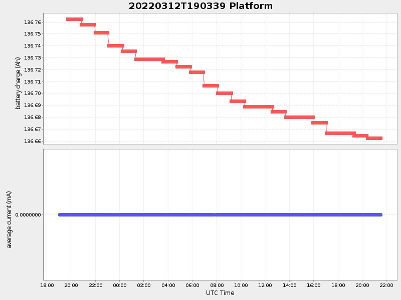 Plot of platform.png
