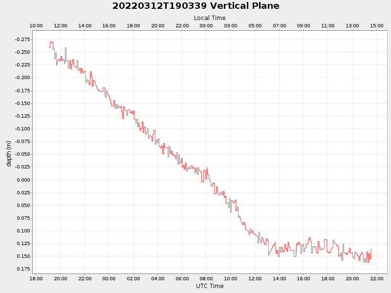 Plot of vplane.png