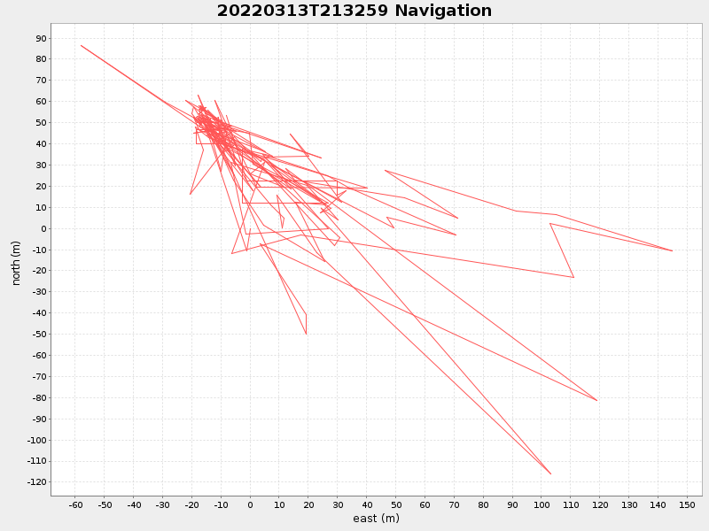 Plot of navplot.png