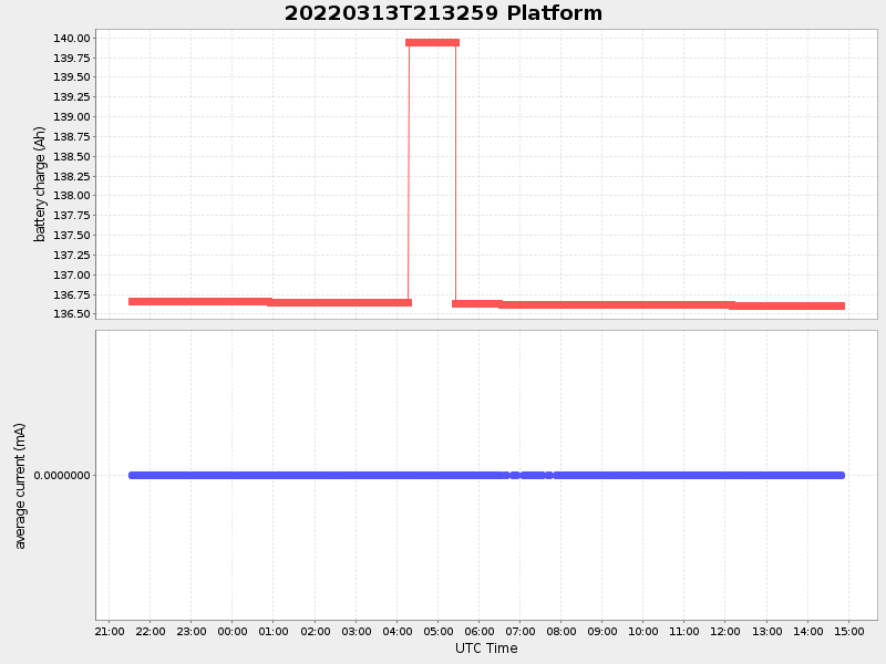 Plot of platform.png