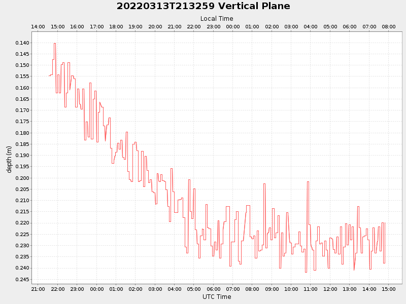 Plot of vplane.png