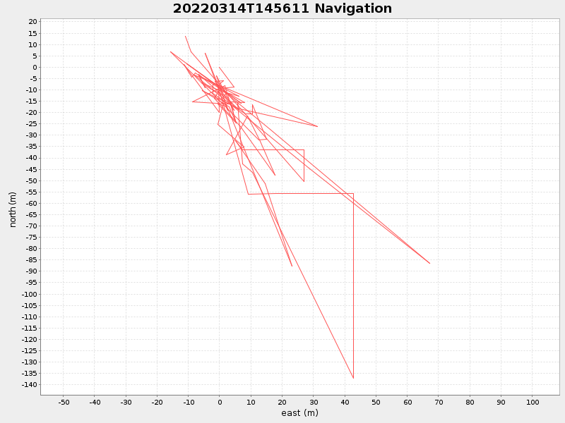 Plot of navplot.png
