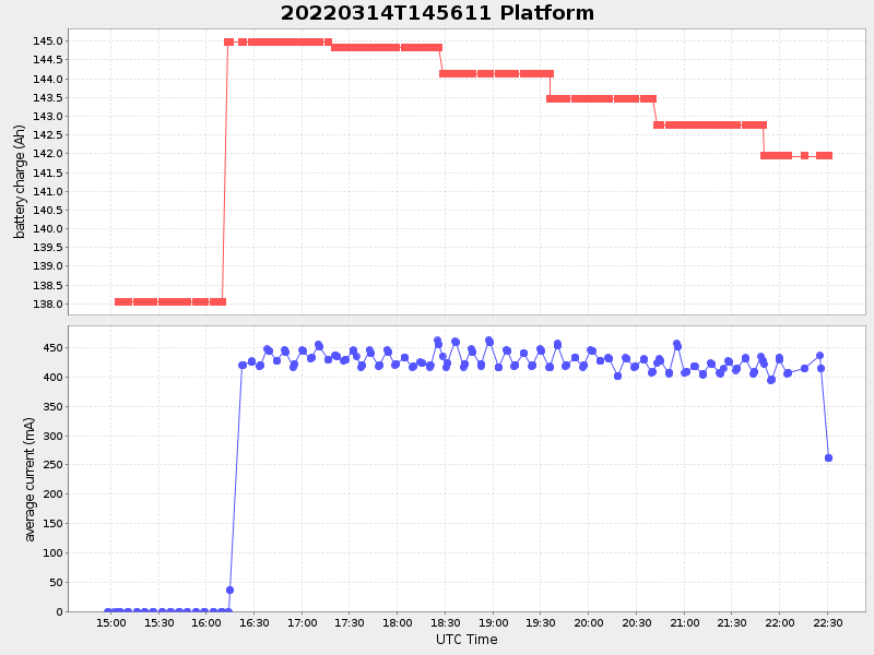 Plot of platform.png