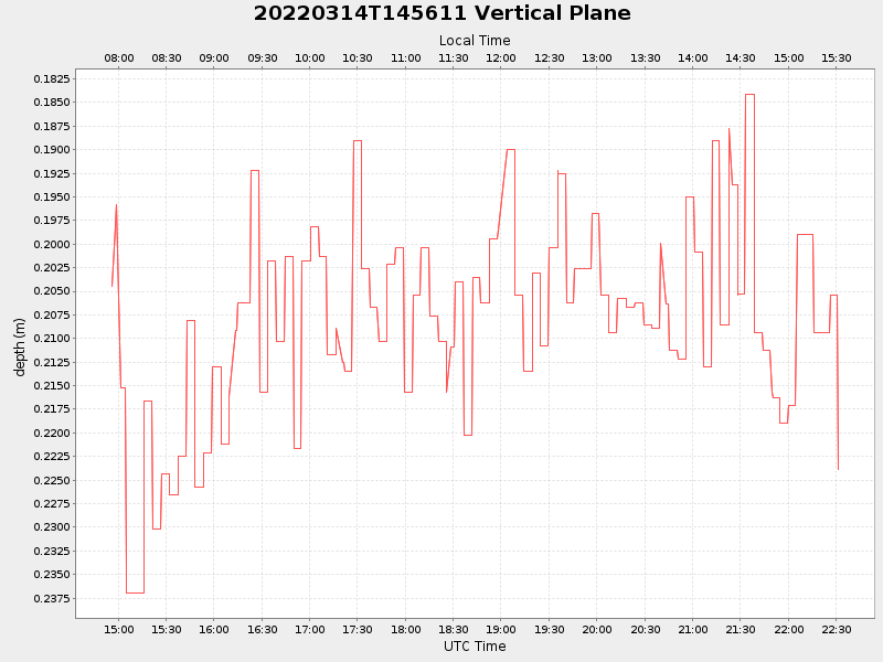 Plot of vplane.png