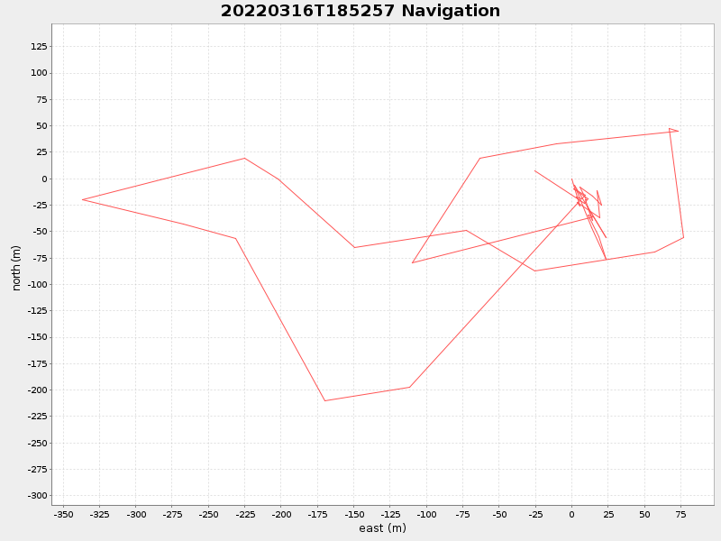 Plot of navplot.png