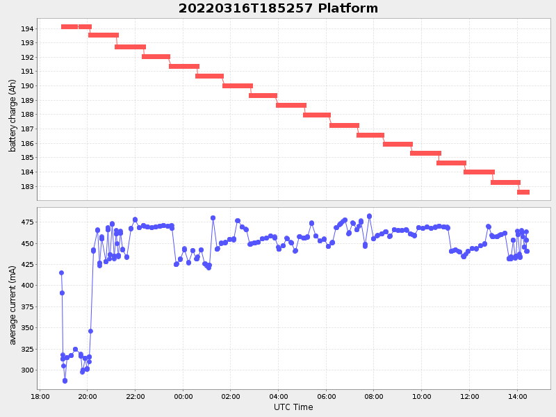 Plot of platform.png